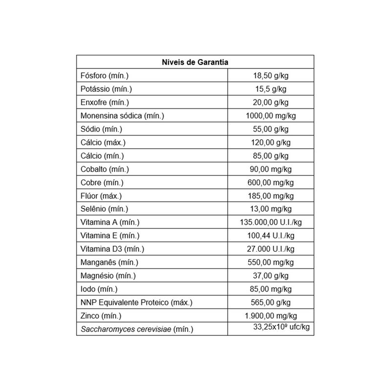 altofos-cocamar-nucleo-confinamento-20kg