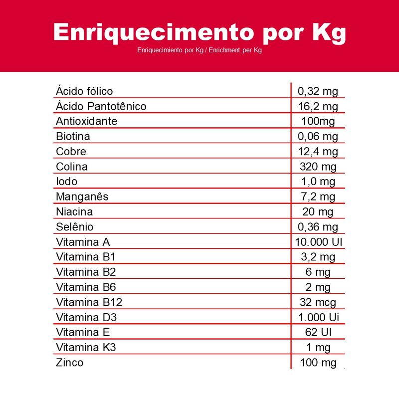 Alimento-para-Caes-Dexter-25kg