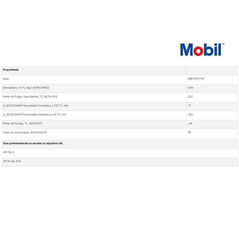 mobil-lube-85w90-20l