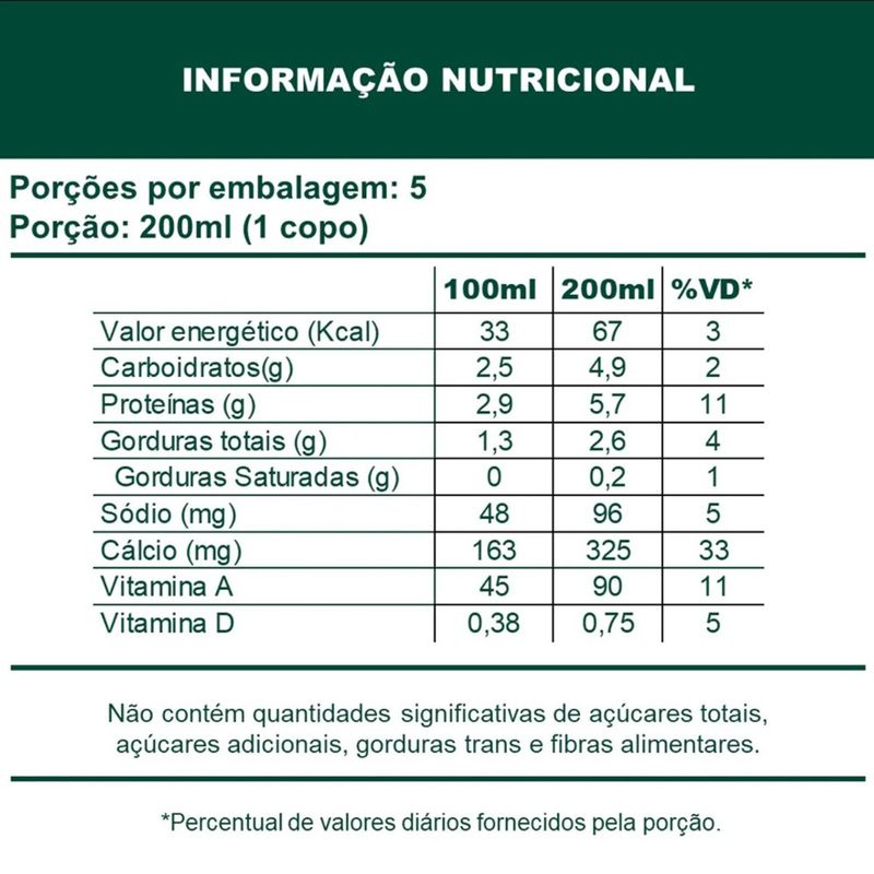 tabela-bbs-zero